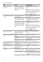 Preview for 52 page of Bosch WAU28TS1GB User Manual And Installation Instructiions