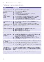 Preview for 48 page of Bosch WAW28420AU Instruction Manual And Installation Instructions