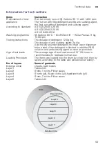 Preview for 53 page of Bosch WAW28420AU Instruction Manual And Installation Instructions