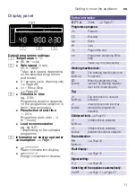 Preview for 11 page of Bosch WAW28540AU Instruction Manual And Installation Instructions