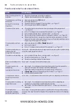 Preview for 50 page of Bosch WAW28760IR Installation Instructions Manual