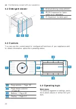 Preview for 20 page of Bosch WAX32EH0BY User Manual And Installation Instructions