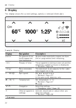 Preview for 22 page of Bosch WAX32EH0BY User Manual And Installation Instructions