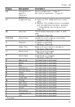 Preview for 23 page of Bosch WAX32EH0BY User Manual And Installation Instructions