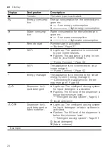 Preview for 24 page of Bosch WAX32EH0BY User Manual And Installation Instructions