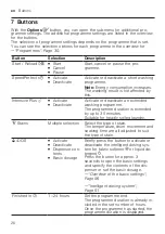 Preview for 26 page of Bosch WAX32EH0BY User Manual And Installation Instructions