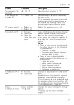 Preview for 27 page of Bosch WAX32EH0BY User Manual And Installation Instructions