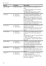 Preview for 28 page of Bosch WAX32EH0BY User Manual And Installation Instructions