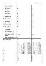 Preview for 31 page of Bosch WAX32EH0BY User Manual And Installation Instructions