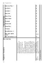 Preview for 32 page of Bosch WAX32EH0BY User Manual And Installation Instructions