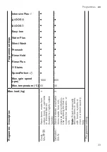 Preview for 33 page of Bosch WAX32EH0BY User Manual And Installation Instructions