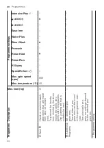 Preview for 34 page of Bosch WAX32EH0BY User Manual And Installation Instructions