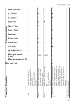 Preview for 35 page of Bosch WAX32EH0BY User Manual And Installation Instructions