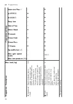 Preview for 36 page of Bosch WAX32EH0BY User Manual And Installation Instructions