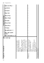 Preview for 38 page of Bosch WAX32EH0BY User Manual And Installation Instructions