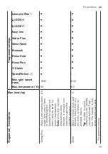 Preview for 39 page of Bosch WAX32EH0BY User Manual And Installation Instructions