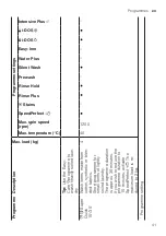 Preview for 41 page of Bosch WAX32EH0BY User Manual And Installation Instructions