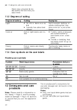 Preview for 44 page of Bosch WAX32EH0BY User Manual And Installation Instructions