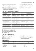 Preview for 45 page of Bosch WAX32EH0BY User Manual And Installation Instructions