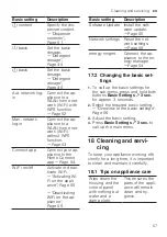 Preview for 57 page of Bosch WAX32EH0BY User Manual And Installation Instructions