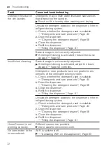 Preview for 72 page of Bosch WAX32EH0BY User Manual And Installation Instructions