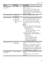 Preview for 25 page of Bosch WAX32KH2BY User Manual And Installation Instructions