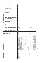 Preview for 28 page of Bosch WAX32KH2BY User Manual And Installation Instructions