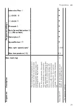 Preview for 29 page of Bosch WAX32KH2BY User Manual And Installation Instructions