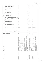 Preview for 31 page of Bosch WAX32KH2BY User Manual And Installation Instructions