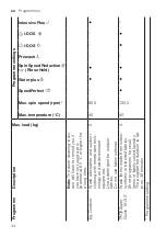 Preview for 34 page of Bosch WAX32KH2BY User Manual And Installation Instructions