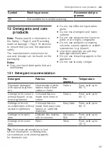 Preview for 39 page of Bosch WAX32KH2BY User Manual And Installation Instructions