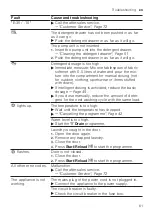 Preview for 61 page of Bosch WAX32KH2BY User Manual And Installation Instructions