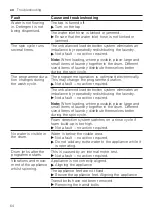 Preview for 64 page of Bosch WAX32KH2BY User Manual And Installation Instructions