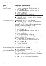 Preview for 68 page of Bosch WAX32KH2BY User Manual And Installation Instructions