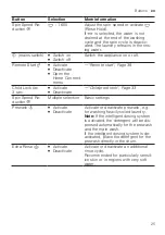 Preview for 25 page of Bosch WAX32KH3BY User Manual And Installation Instructions