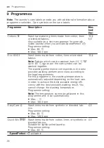 Preview for 26 page of Bosch WAX32KH3BY User Manual And Installation Instructions