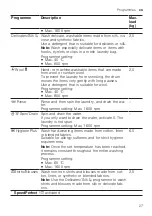 Preview for 27 page of Bosch WAX32KH3BY User Manual And Installation Instructions