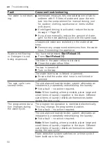 Preview for 50 page of Bosch WAX32KH3BY User Manual And Installation Instructions