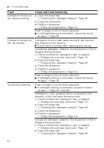 Preview for 54 page of Bosch WAX32KH3BY User Manual And Installation Instructions