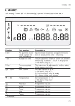 Preview for 21 page of Bosch WAX32MA9SN User Manual And Installation Instructions