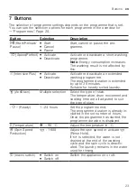 Preview for 23 page of Bosch WAX32MA9SN User Manual And Installation Instructions