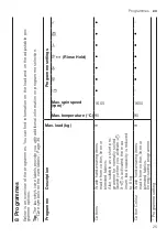 Preview for 25 page of Bosch WAX32MA9SN User Manual And Installation Instructions