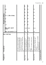 Preview for 27 page of Bosch WAX32MA9SN User Manual And Installation Instructions