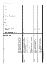 Preview for 28 page of Bosch WAX32MA9SN User Manual And Installation Instructions