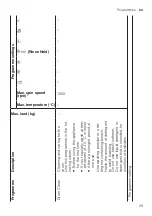 Preview for 29 page of Bosch WAX32MA9SN User Manual And Installation Instructions