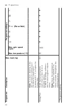 Preview for 30 page of Bosch WAX32MA9SN User Manual And Installation Instructions