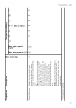 Preview for 31 page of Bosch WAX32MA9SN User Manual And Installation Instructions