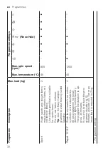 Preview for 32 page of Bosch WAX32MA9SN User Manual And Installation Instructions