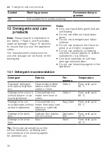 Preview for 36 page of Bosch WAX32MA9SN User Manual And Installation Instructions