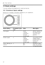 Preview for 42 page of Bosch WAX32MA9SN User Manual And Installation Instructions